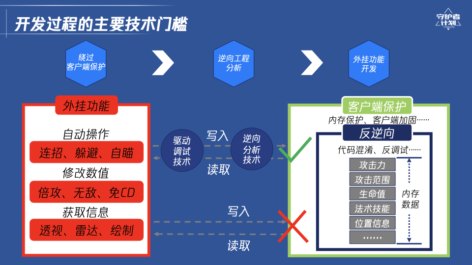 三角洲苹果手游辅助